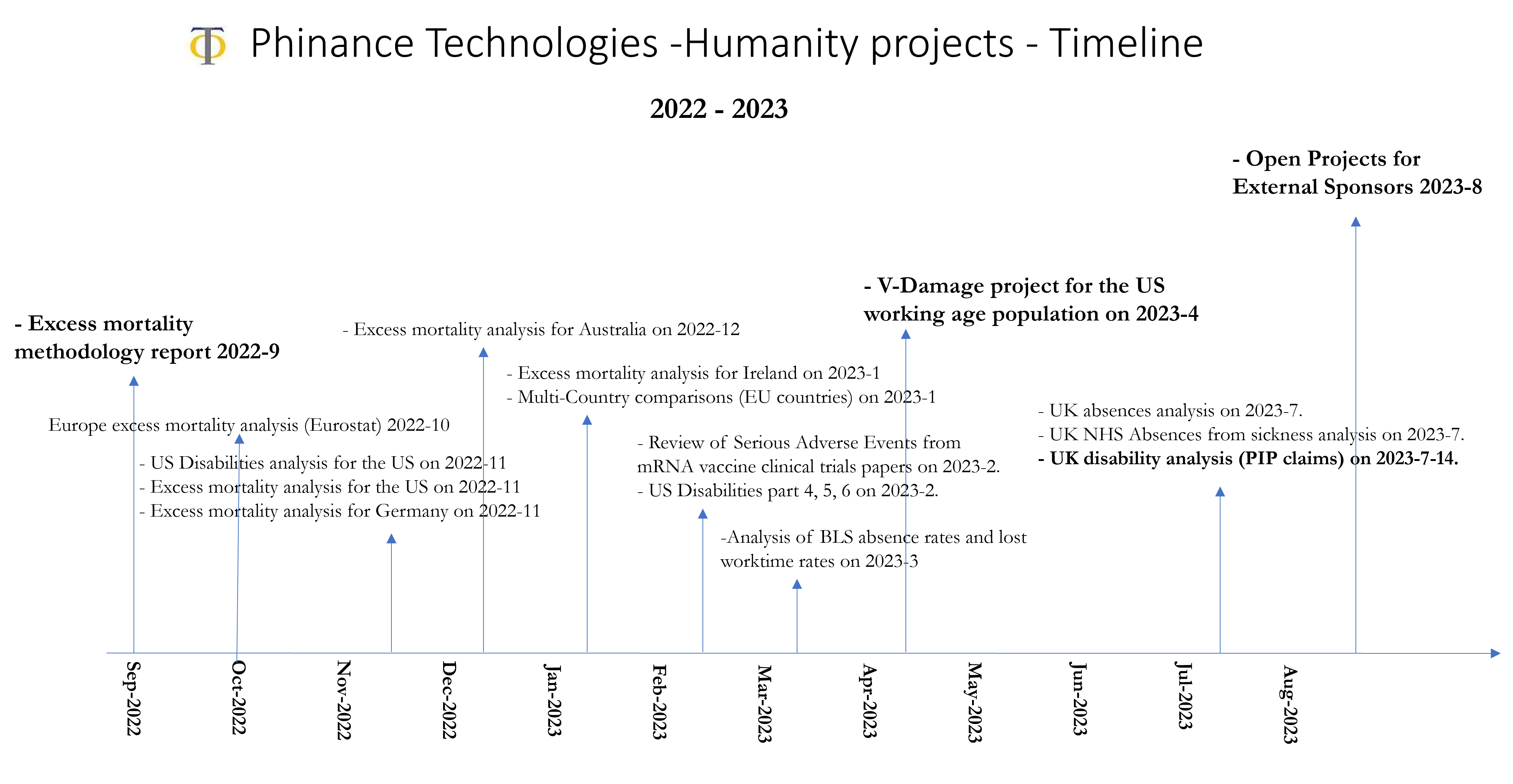 Proj_timeline_22_23